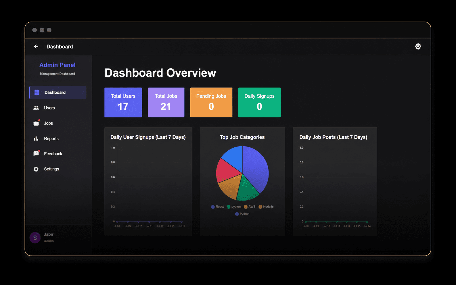 NextTalent Job Platform